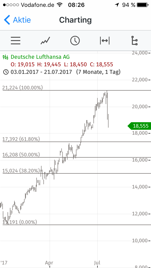 Lufthansa 2012-2015: wohin geht die Reise... 1002864