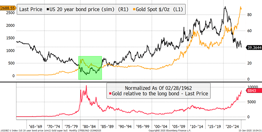 Wenn das Gold redet, dann schweigt die Welt! 1467406