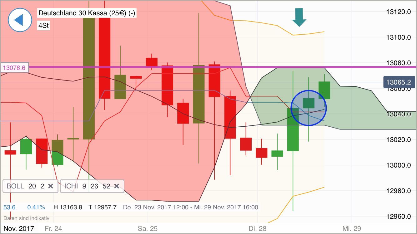 2017 QV-GDAXi-DJ-GOLD-EURUSD-JPY 1026893