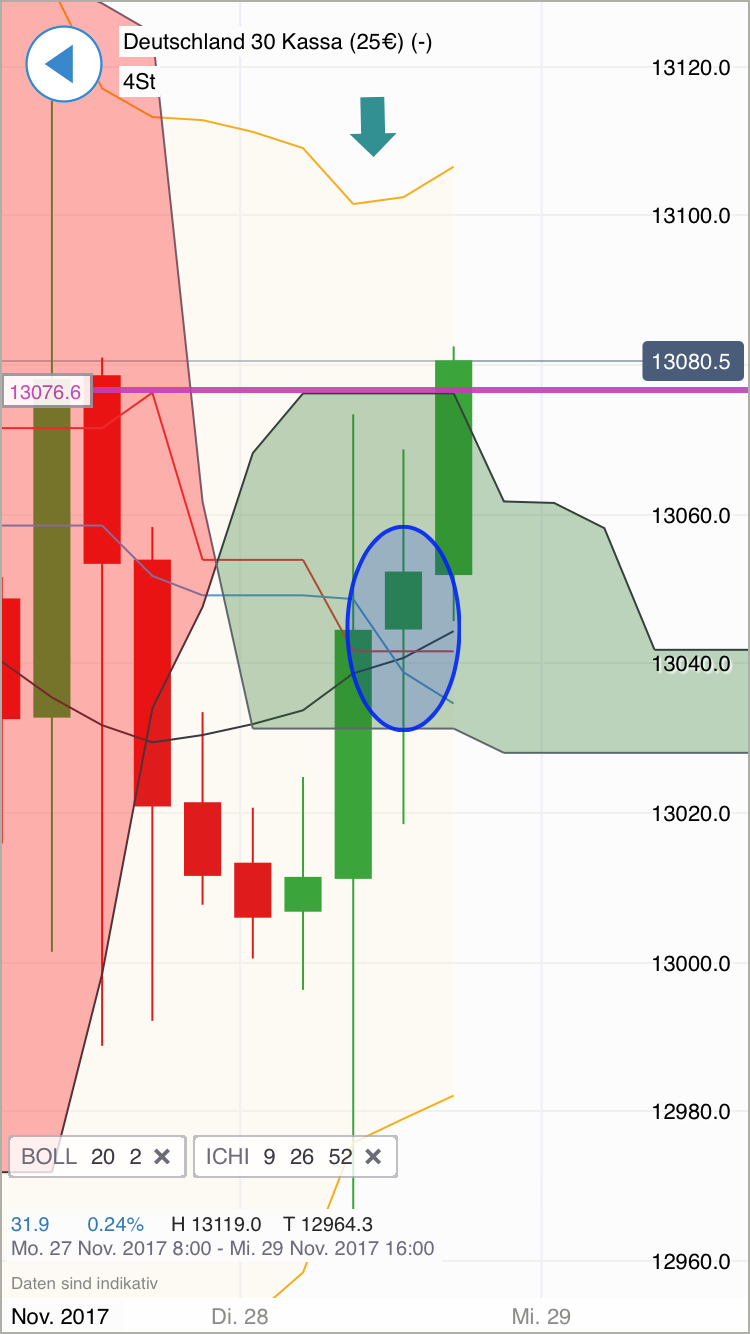 2017 QV-GDAXi-DJ-GOLD-EURUSD-JPY 1026895