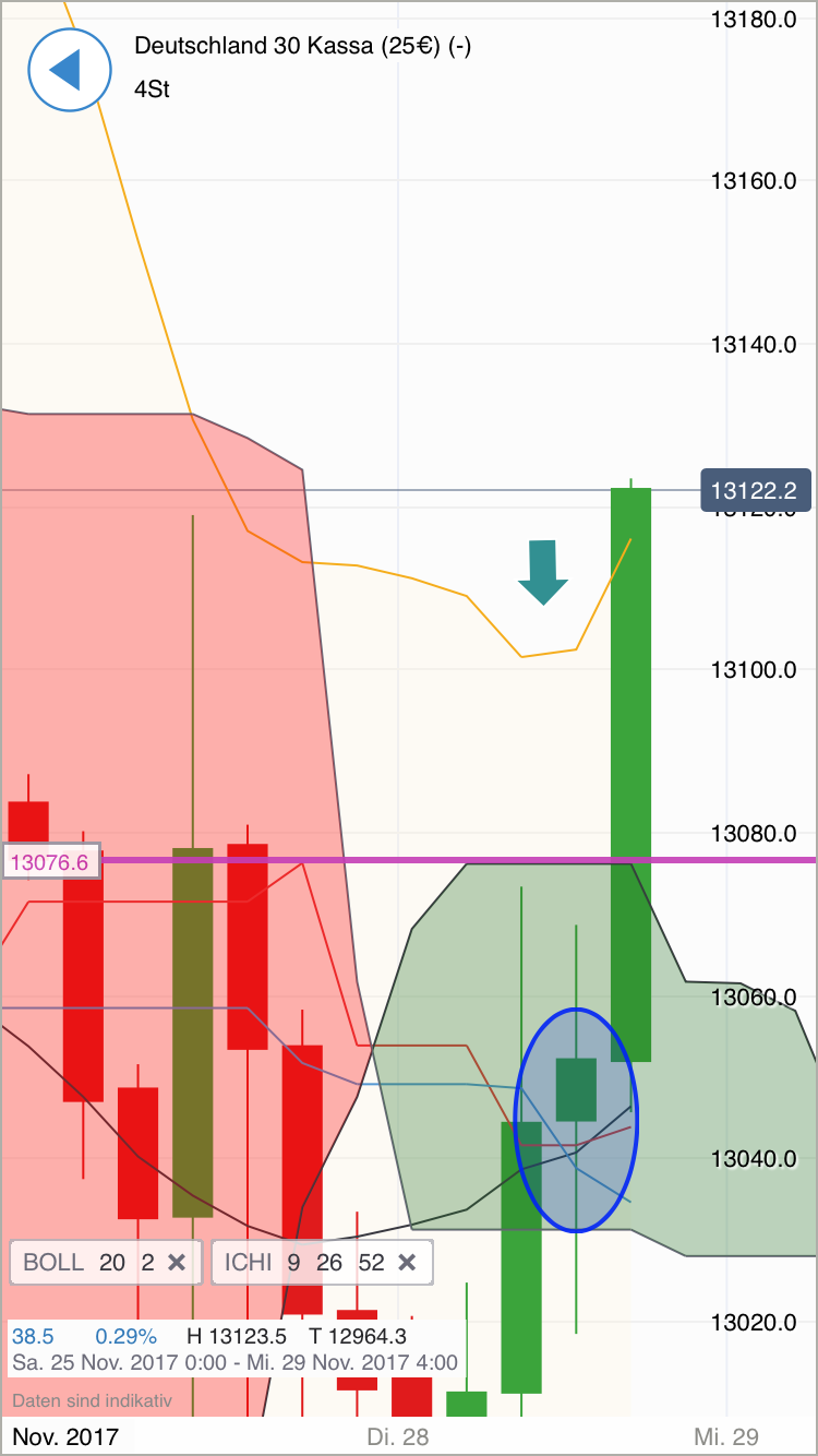 2017 QV-GDAXi-DJ-GOLD-EURUSD-JPY 1026908