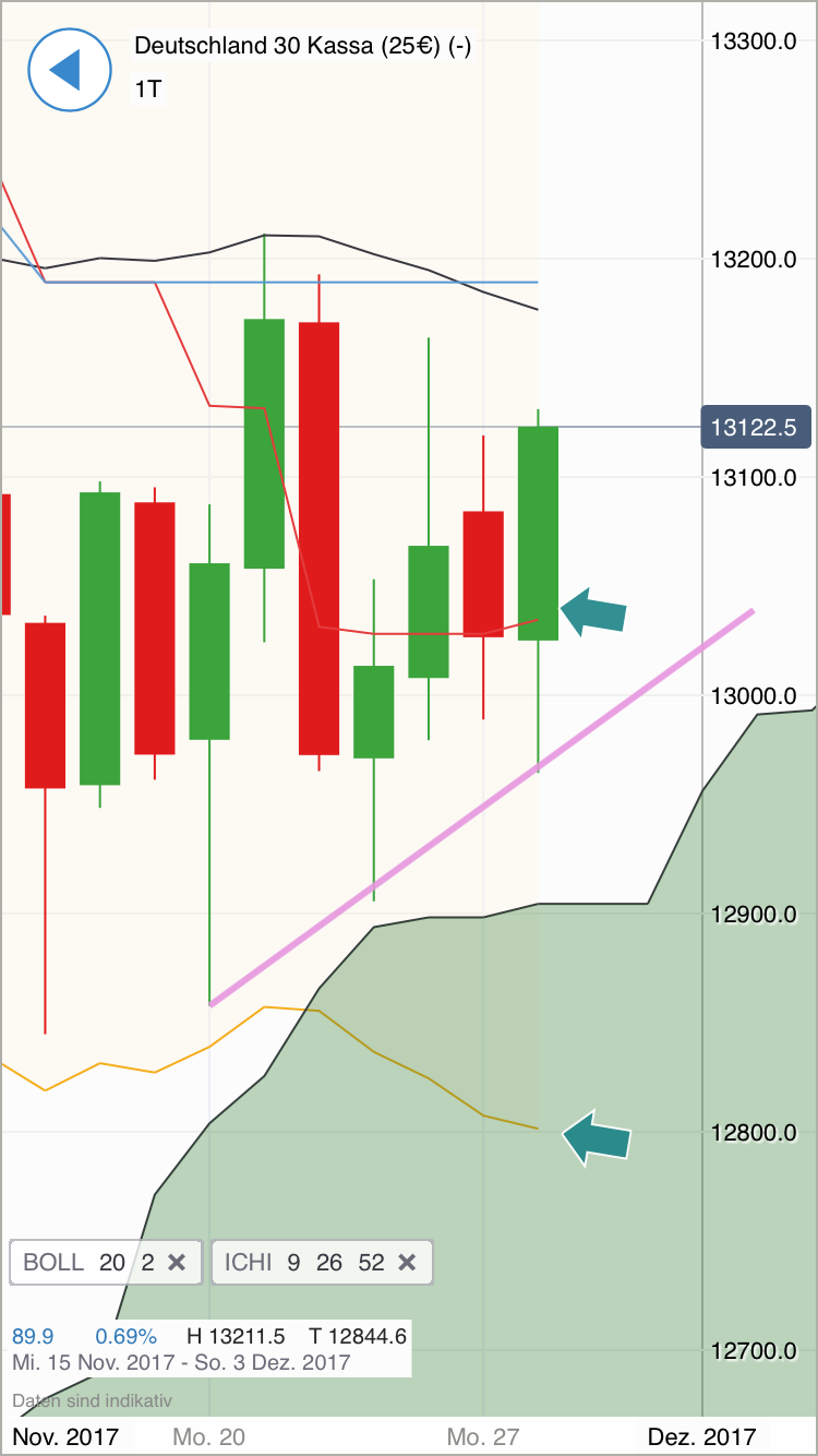 2017 QV-GDAXi-DJ-GOLD-EURUSD-JPY 1026909