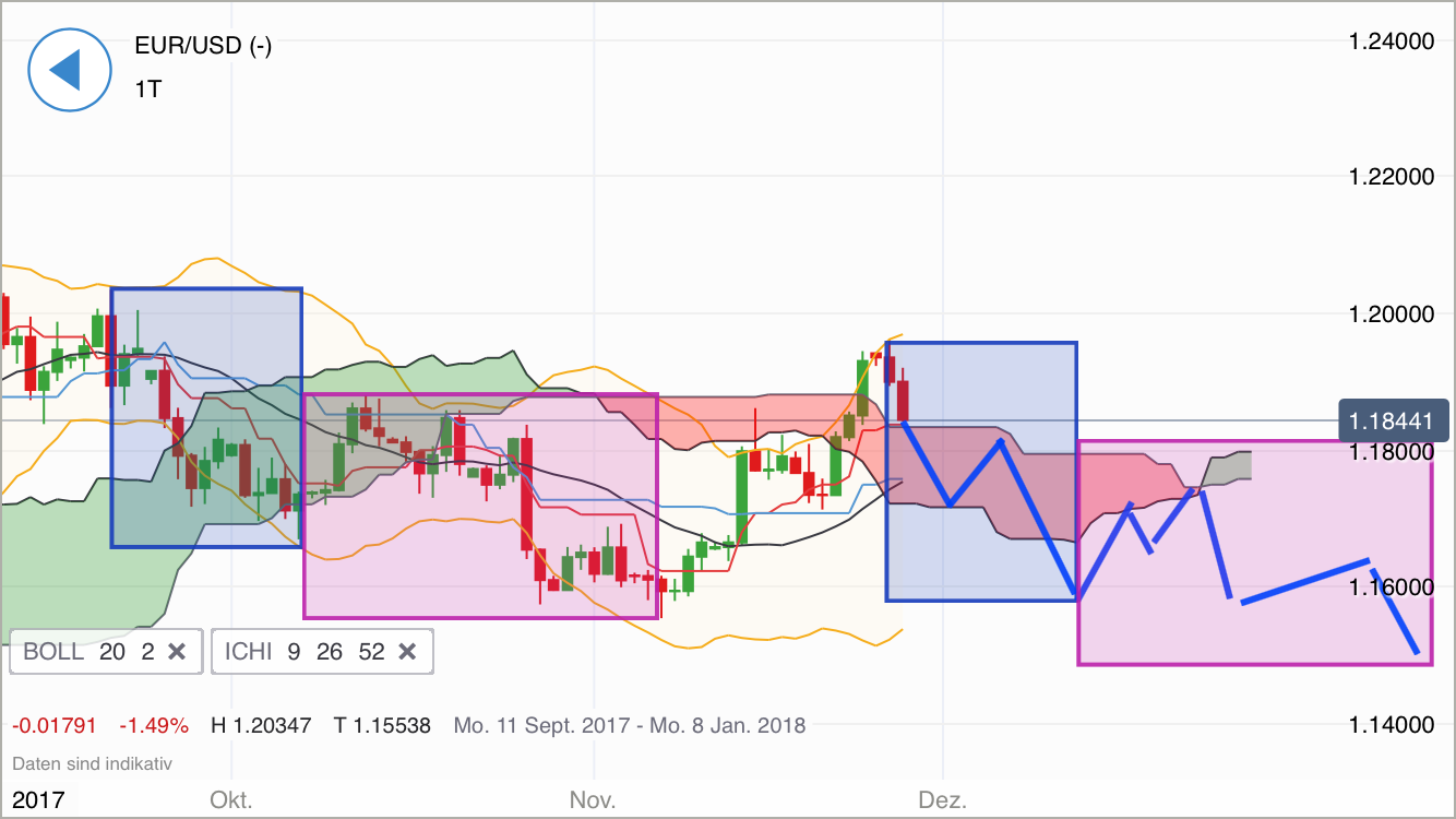 2017 QV-GDAXi-DJ-GOLD-EURUSD-JPY 1026930
