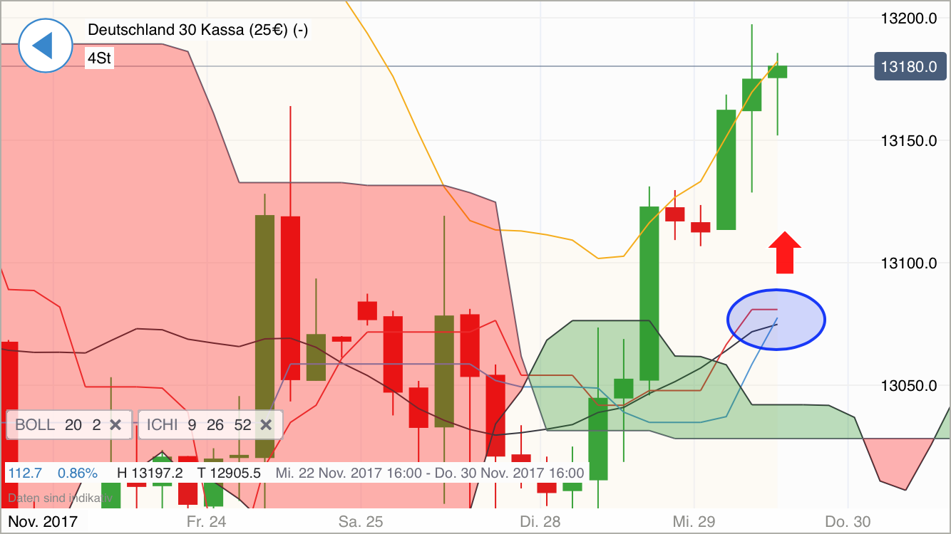 2017 QV-GDAXi-DJ-GOLD-EURUSD-JPY 1027078