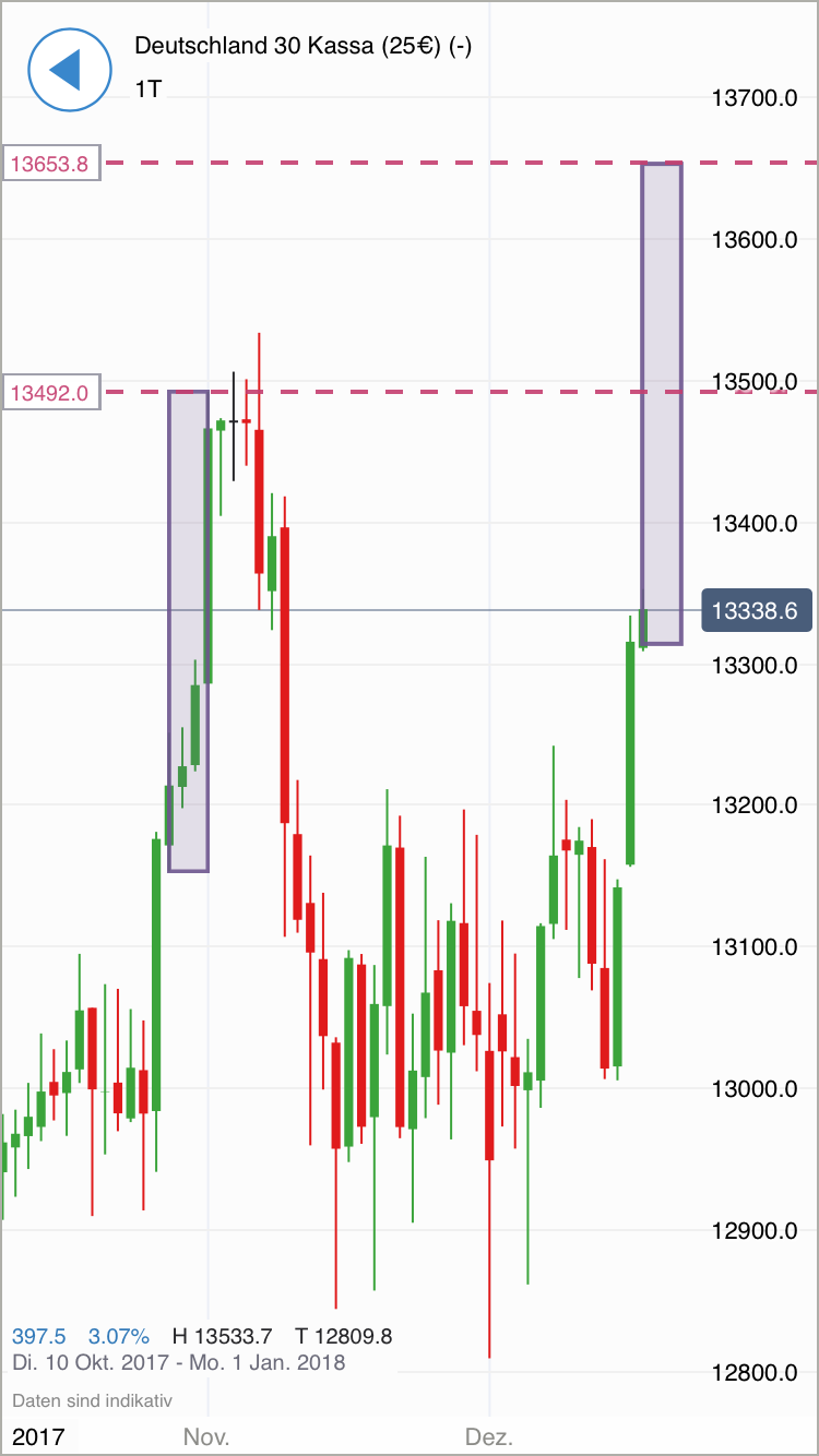 2017 QV-GDAXi-DJ-GOLD-EURUSD-JPY 1030554