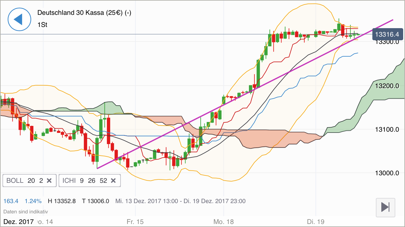 2017 QV-GDAXi-DJ-GOLD-EURUSD-JPY 1030603