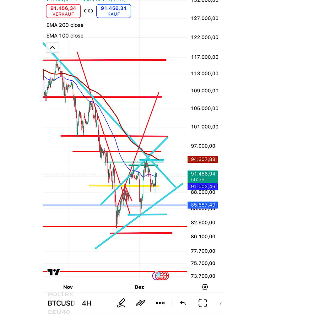 QuoVadisDax - das Original - Nachfolgethread 1504615