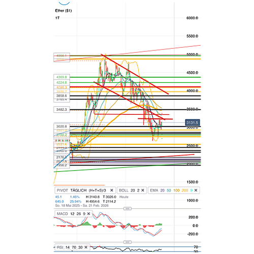 QuoVadisDax - das Original - Nachfolgethread 1504625