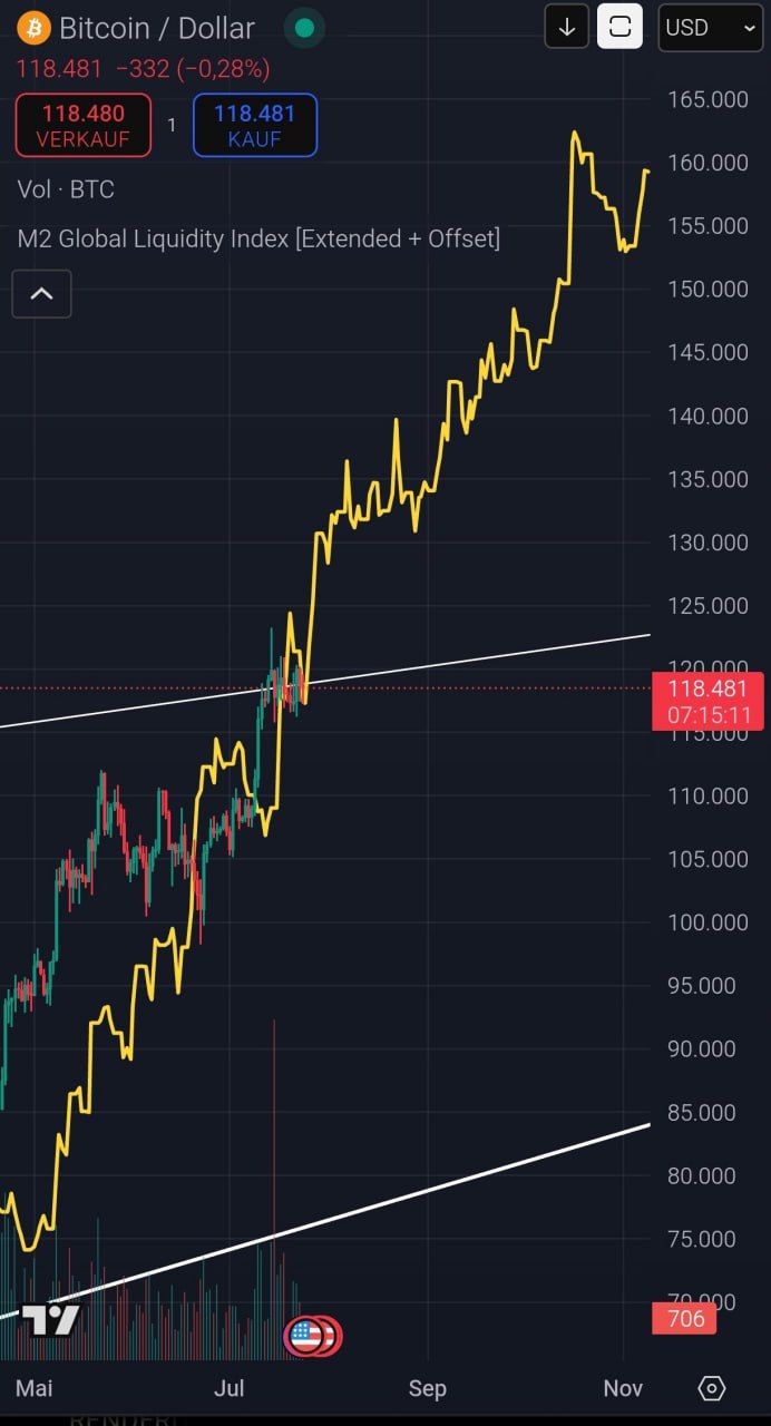 Bitcoins der nächste Monsterhype steht bevor! 1489411