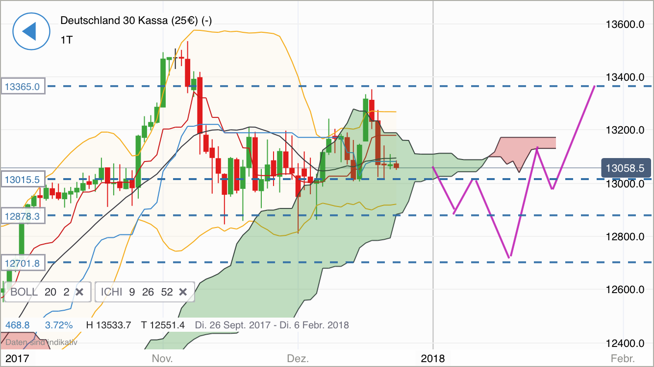 2017 QV-GDAXi-DJ-GOLD-EURUSD-JPY 1031622
