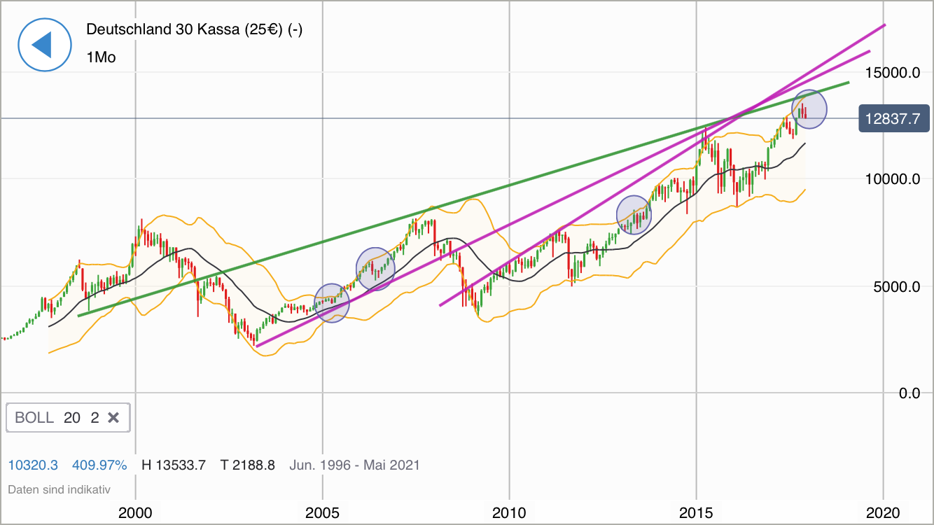 2018 QV-GDAXi-DJ-GOLD-EURUSD-JPY 1032179