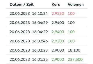 Nano One - Lithium läuft, die auch bald? 1378053
