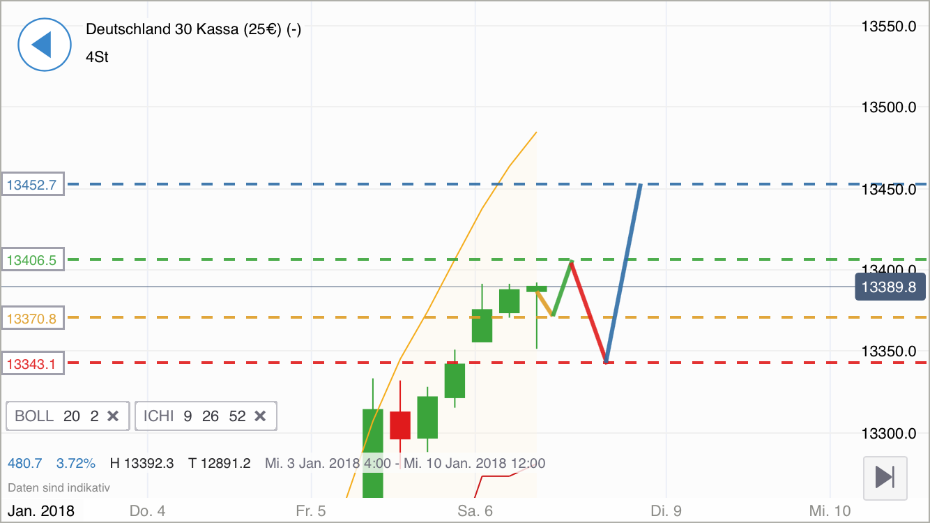 2018 QV-GDAXi-DJ-GOLD-EURUSD-JPY 1033637