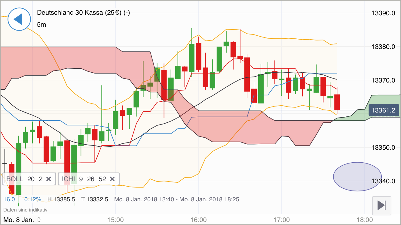 2018 QV-GDAXi-DJ-GOLD-EURUSD-JPY 1033752