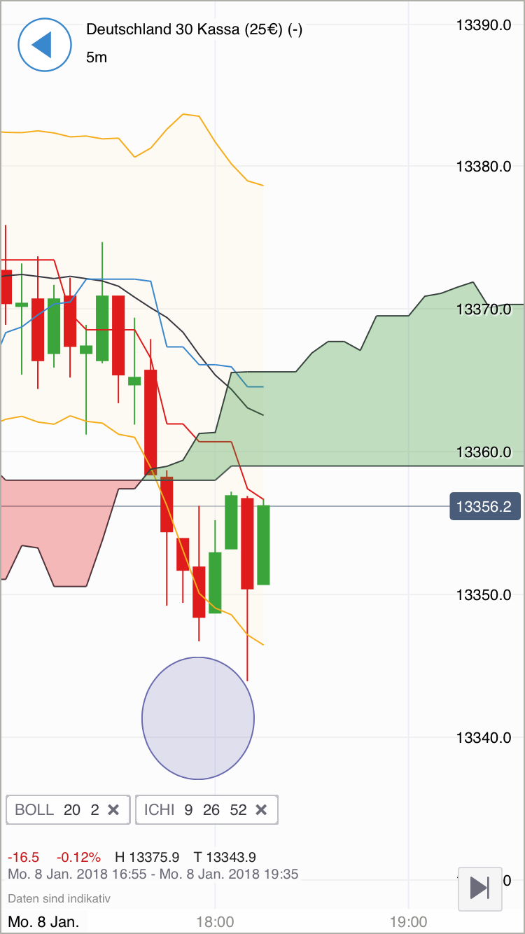 2018 QV-GDAXi-DJ-GOLD-EURUSD-JPY 1033764