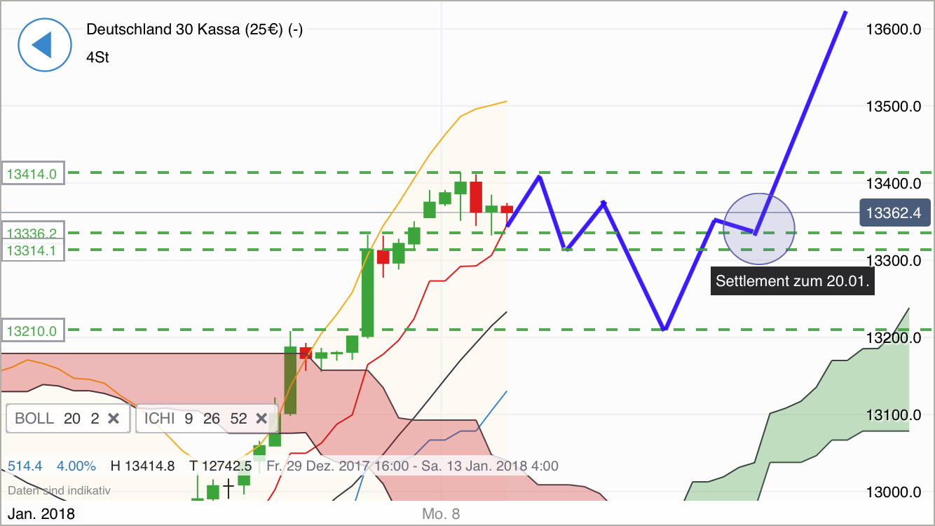 2018 QV-GDAXi-DJ-GOLD-EURUSD-JPY 1033780