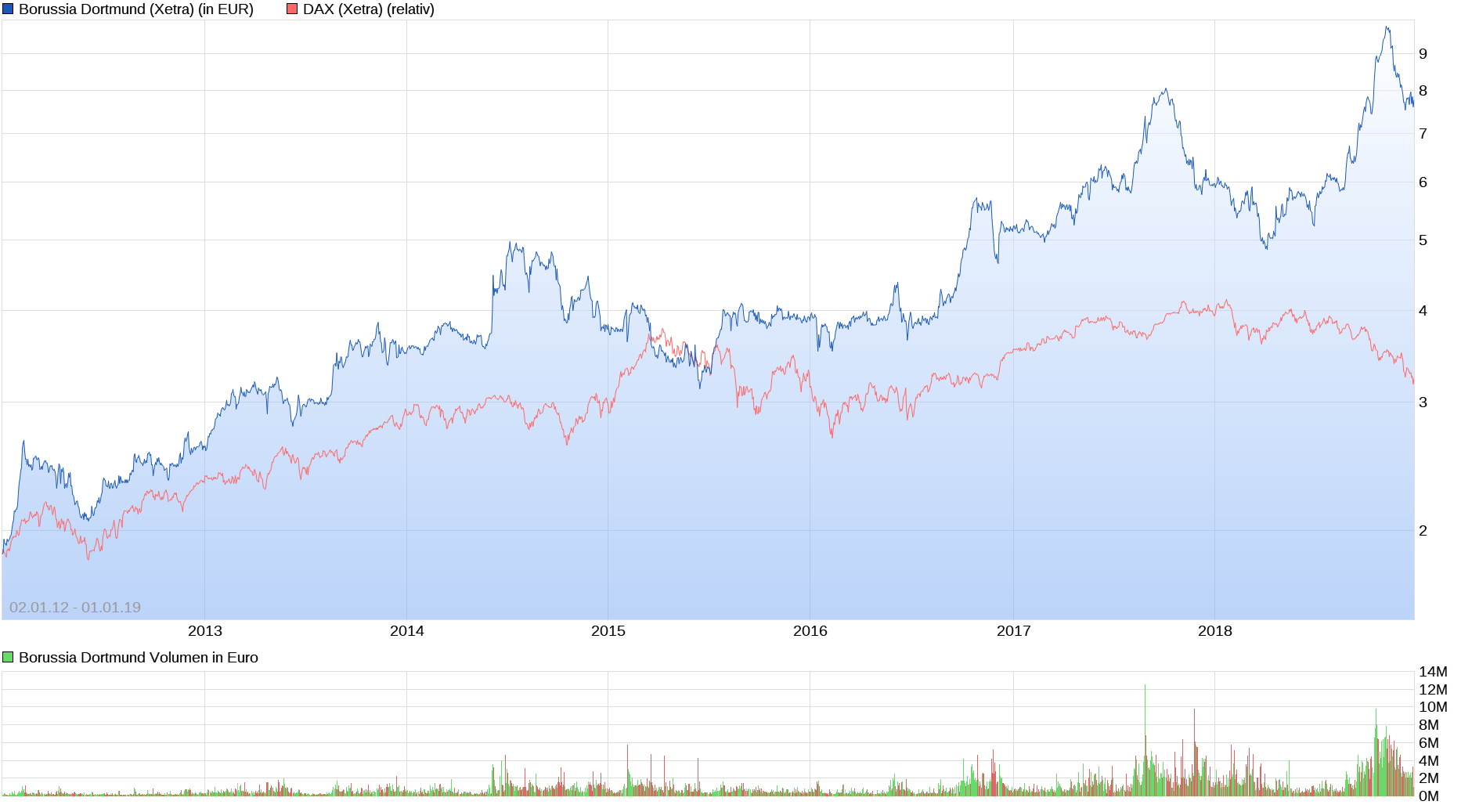 Spieltaganalyse und Kaderdiskussion BORUSSIA 09 1392474