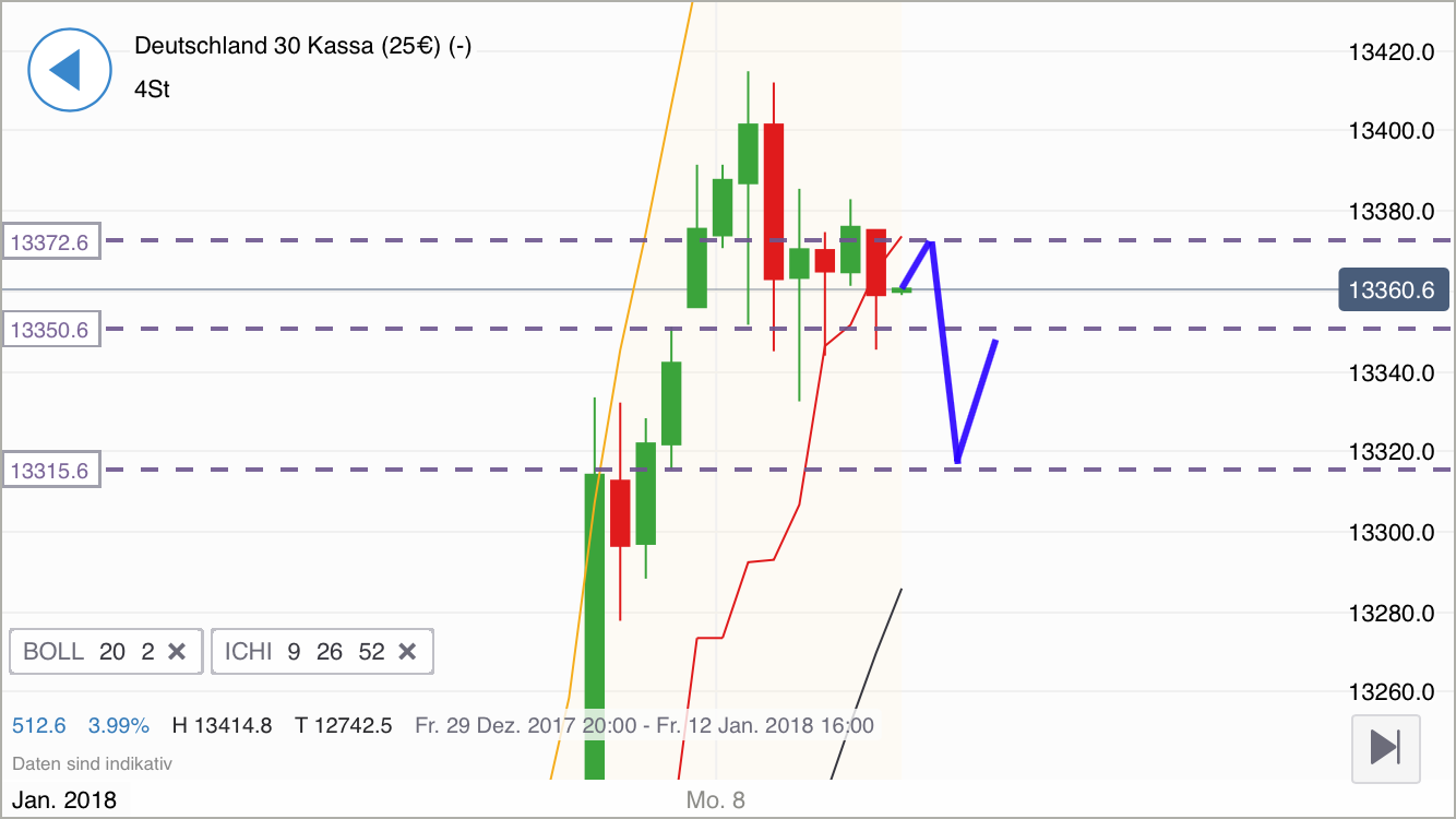 2018 QV-GDAXi-DJ-GOLD-EURUSD-JPY 1033841