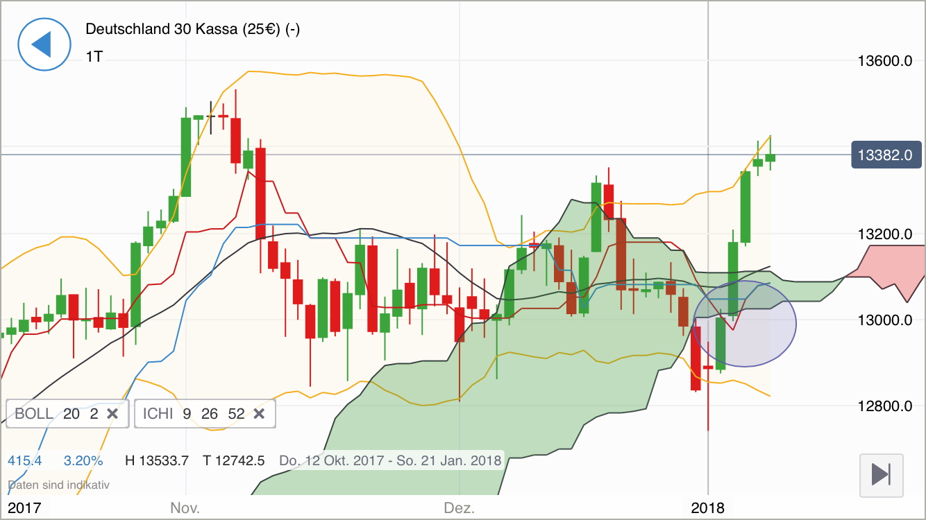 2018 QV-GDAXi-DJ-GOLD-EURUSD-JPY 1034061