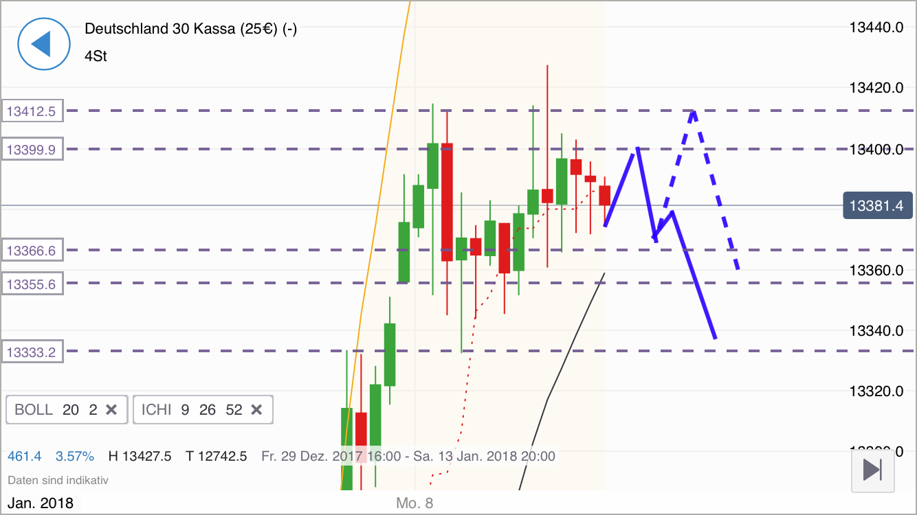 2018 QV-GDAXi-DJ-GOLD-EURUSD-JPY 1034085