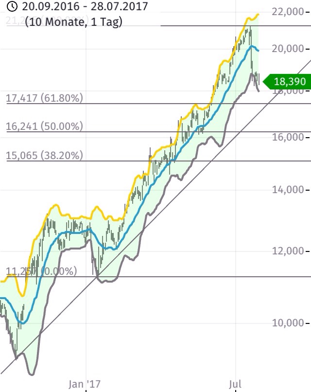 Lufthansa 2012-2015: wohin geht die Reise... 1004215