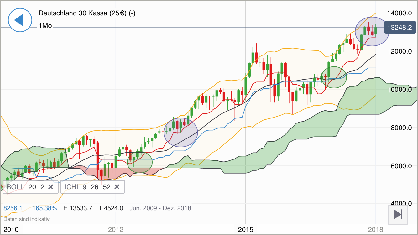 2018 QV-GDAXi-DJ-GOLD-EURUSD-JPY 1034908