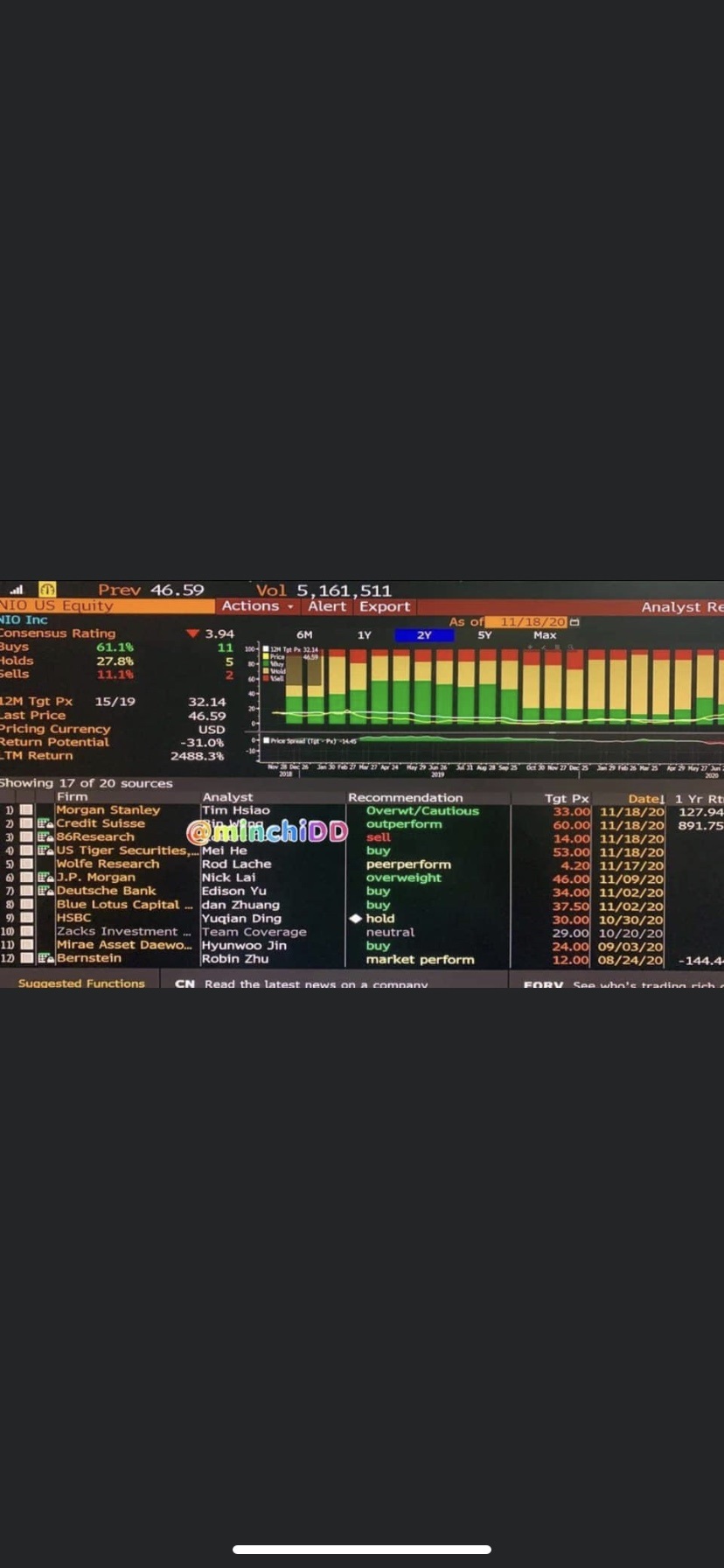 Überrollt NIO bald Tesla? 1214251