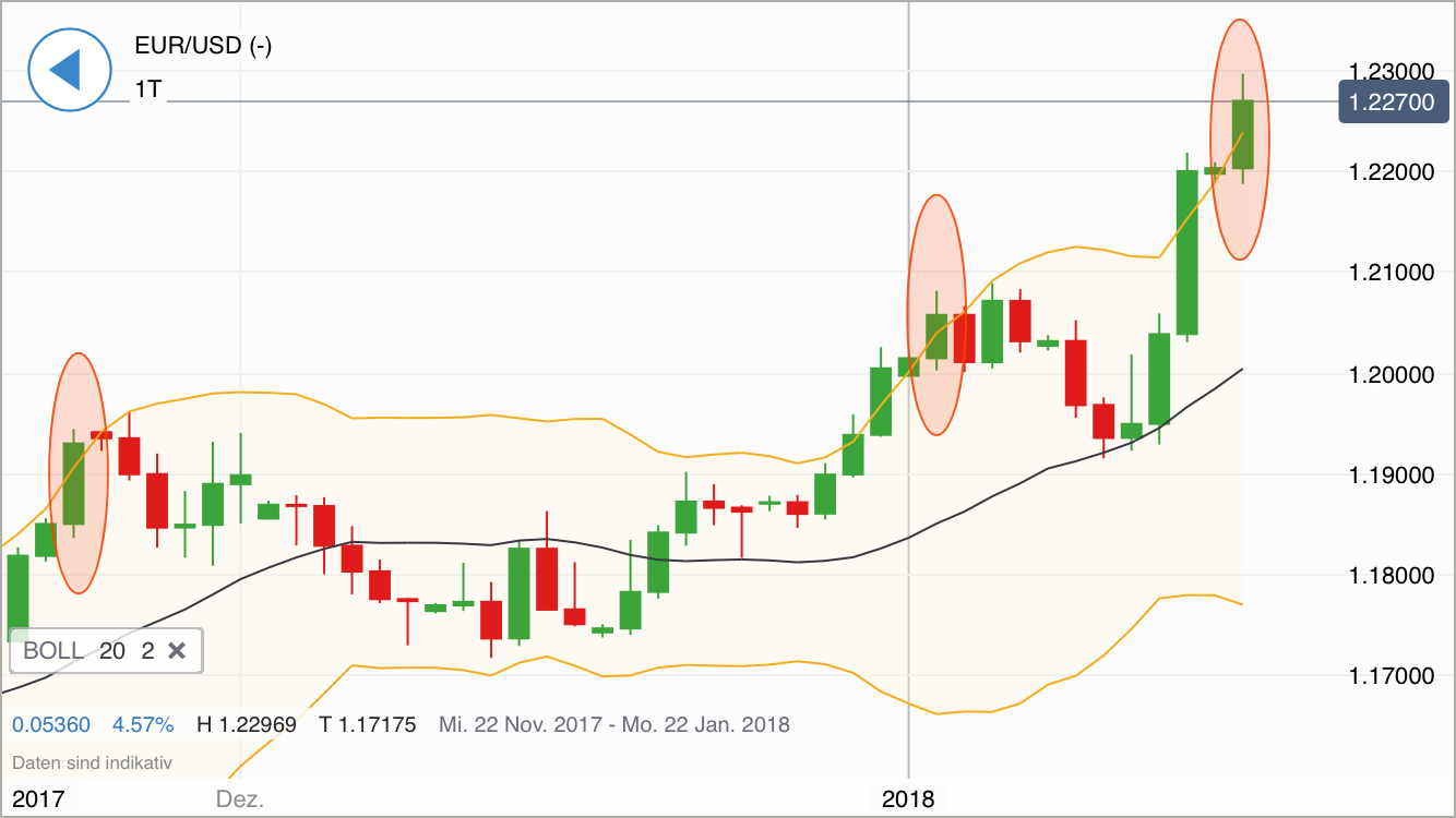 2018 QV-GDAXi-DJ-GOLD-EURUSD-JPY 1035123