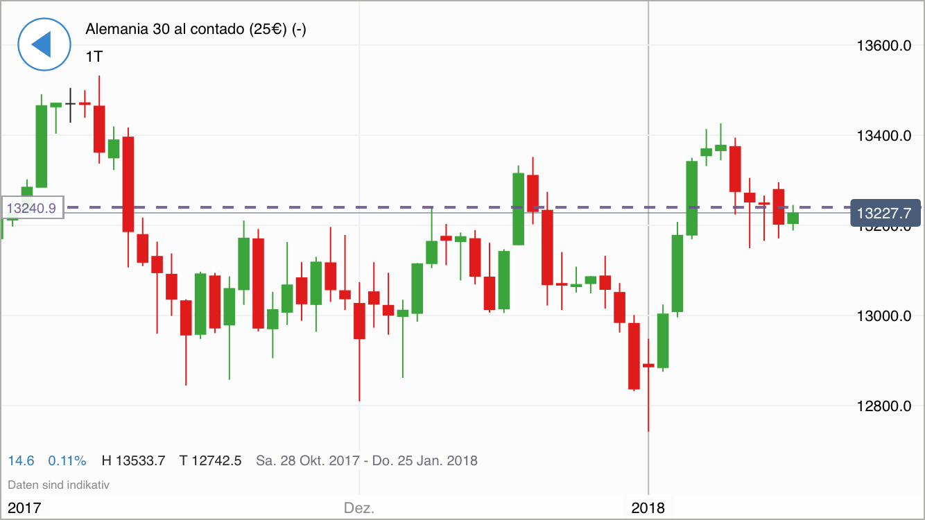 2018 QV-GDAXi-DJ-GOLD-EURUSD-JPY 1035221