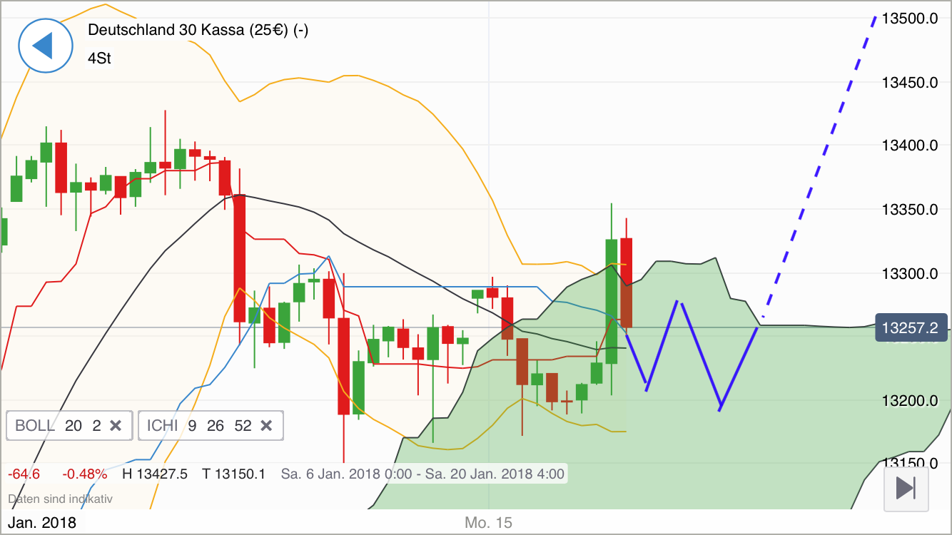 2018 QV-GDAXi-DJ-GOLD-EURUSD-JPY 1035329