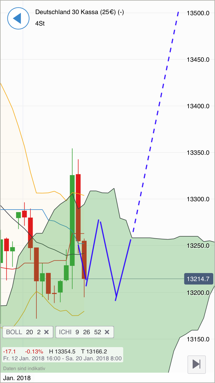 2018 QV-GDAXi-DJ-GOLD-EURUSD-JPY 1035338