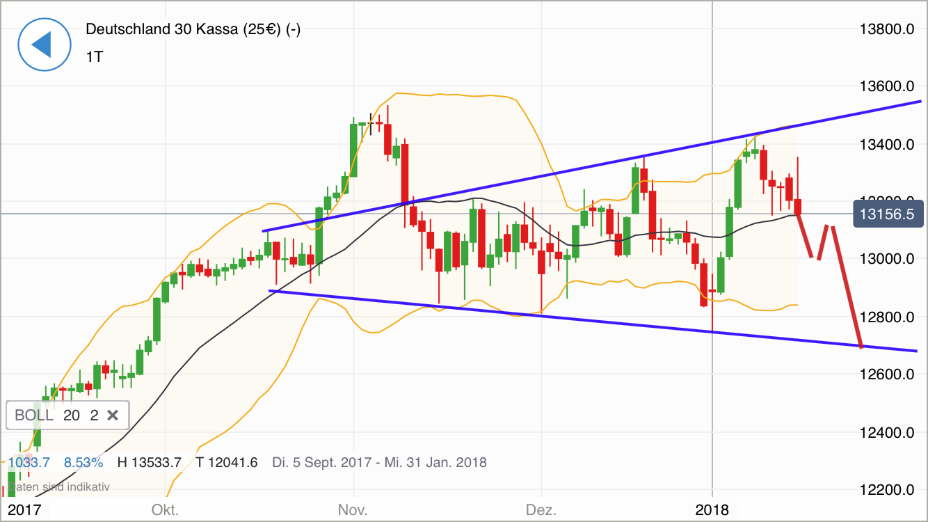 2018 QV-GDAXi-DJ-GOLD-EURUSD-JPY 1035375