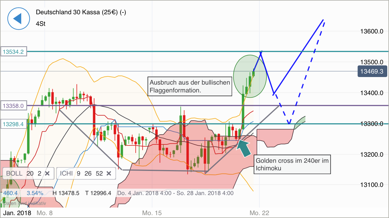 2018 QV-GDAXi-DJ-GOLD-EURUSD-JPY 1036239