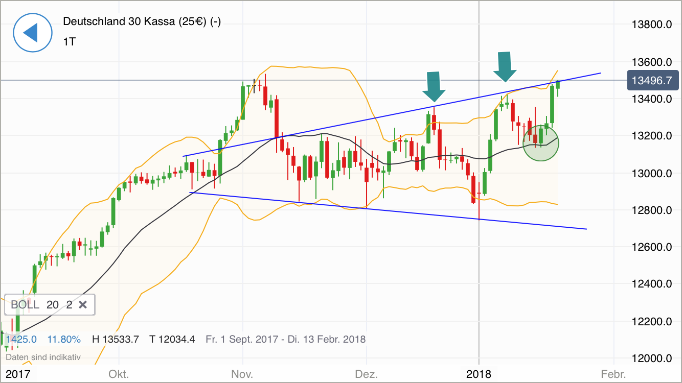 2018 QV-GDAXi-DJ-GOLD-EURUSD-JPY 1036427