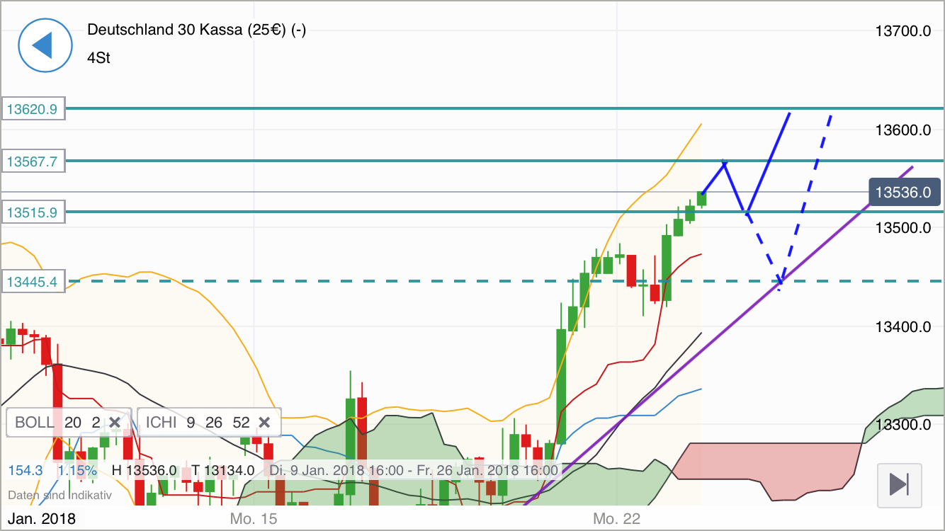 2018 QV-GDAXi-DJ-GOLD-EURUSD-JPY 1036493