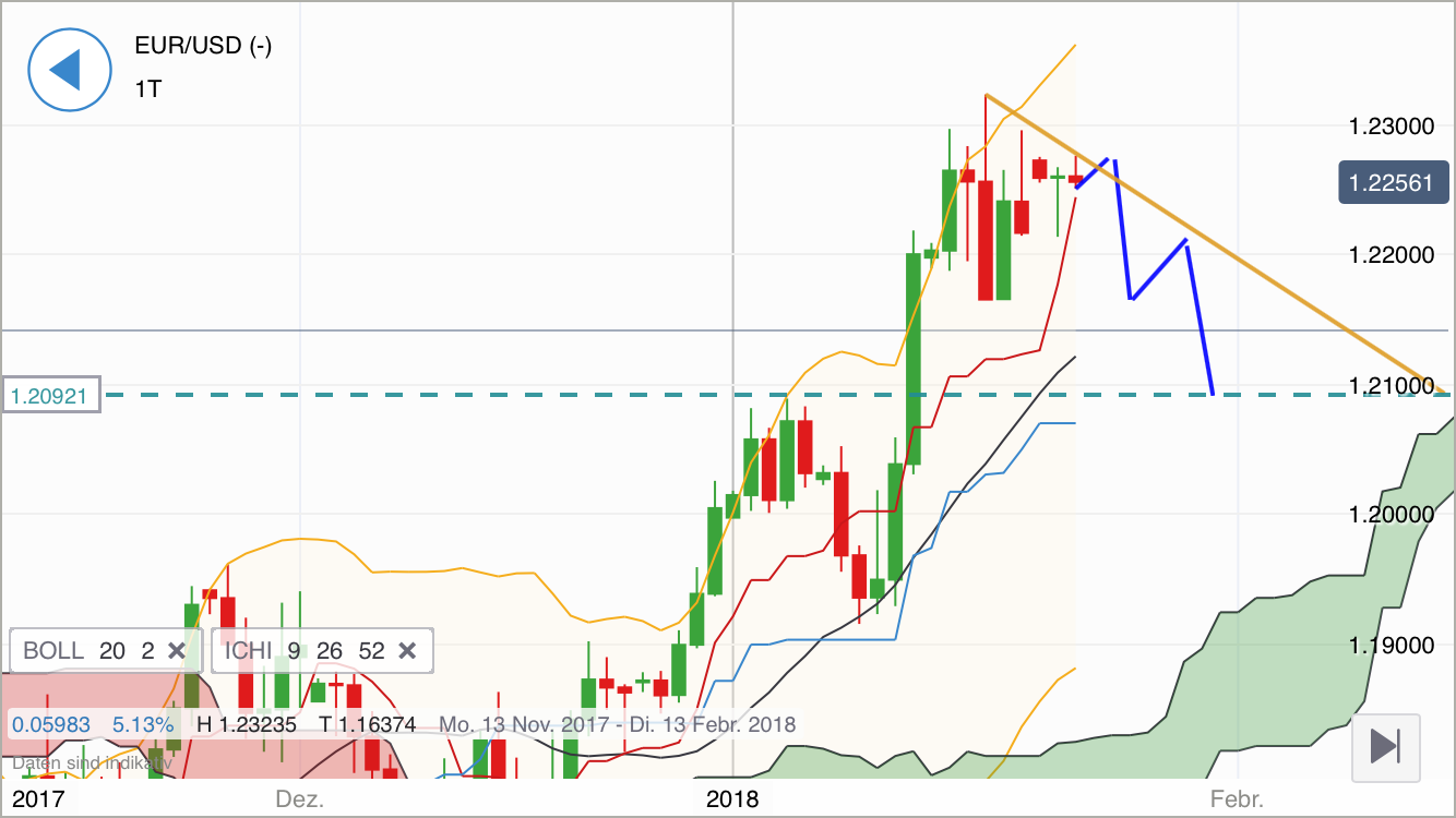 2018 QV-GDAXi-DJ-GOLD-EURUSD-JPY 1036494
