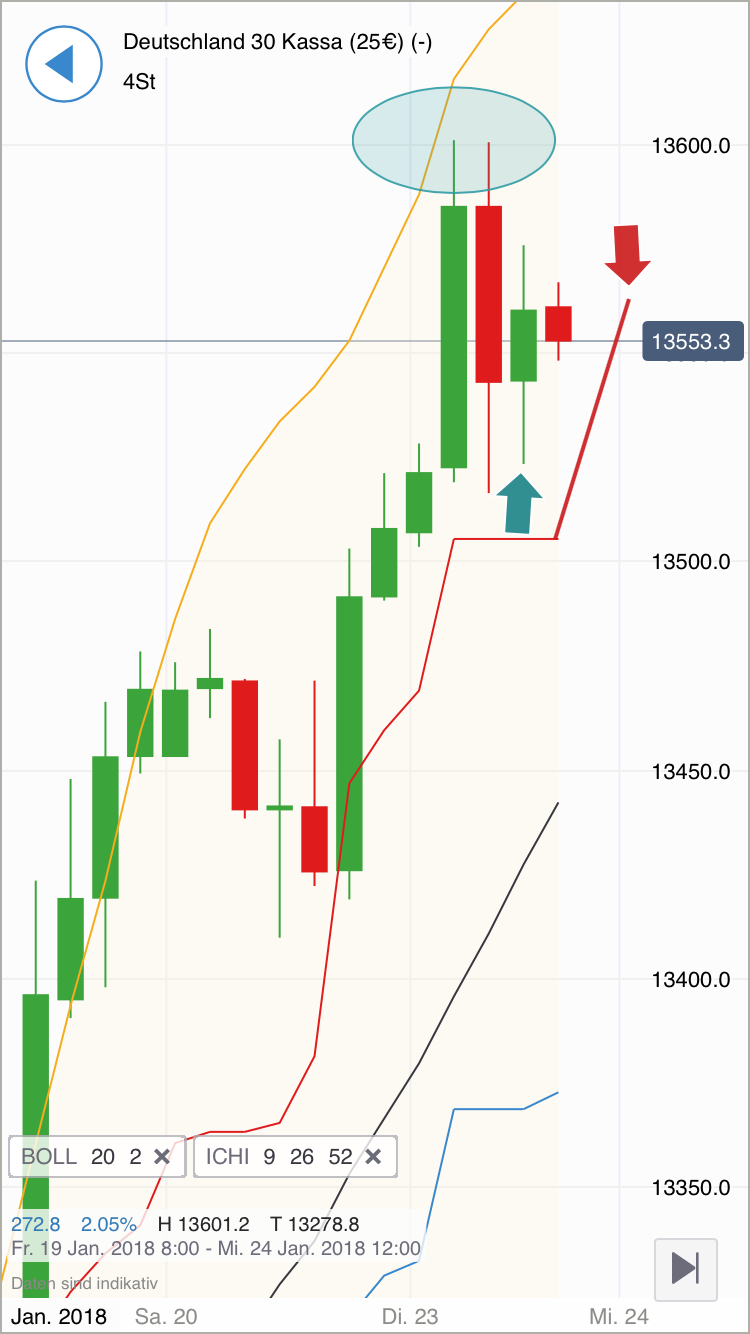 2018 QV-GDAXi-DJ-GOLD-EURUSD-JPY 1036618