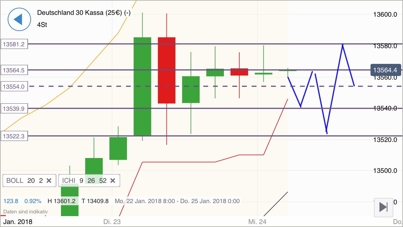 2018 QV-GDAXi-DJ-GOLD-EURUSD-JPY 1036710
