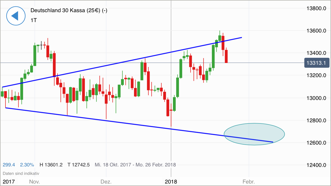 2018 QV-GDAXi-DJ-GOLD-EURUSD-JPY 1037032