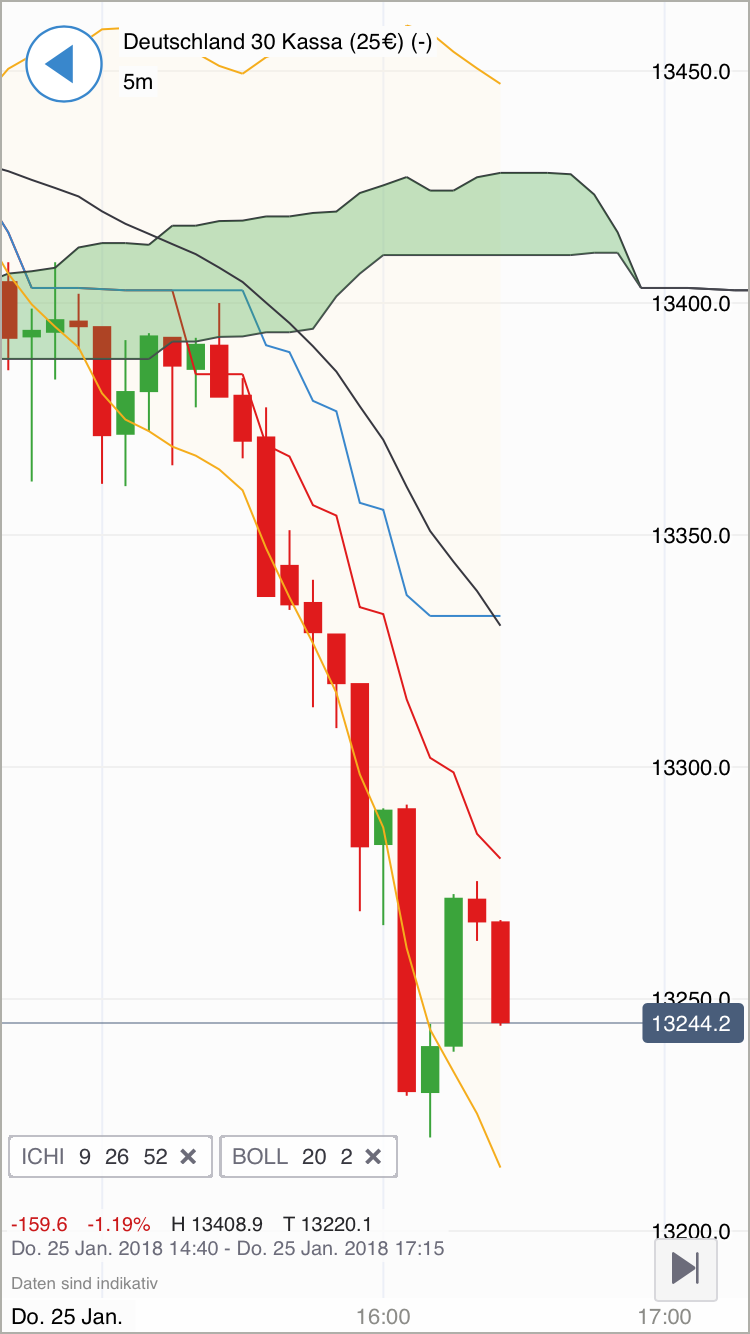2018 QV-GDAXi-DJ-GOLD-EURUSD-JPY 1037043