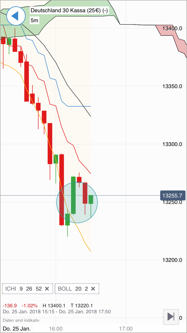 2018 QV-GDAXi-DJ-GOLD-EURUSD-JPY 1037044