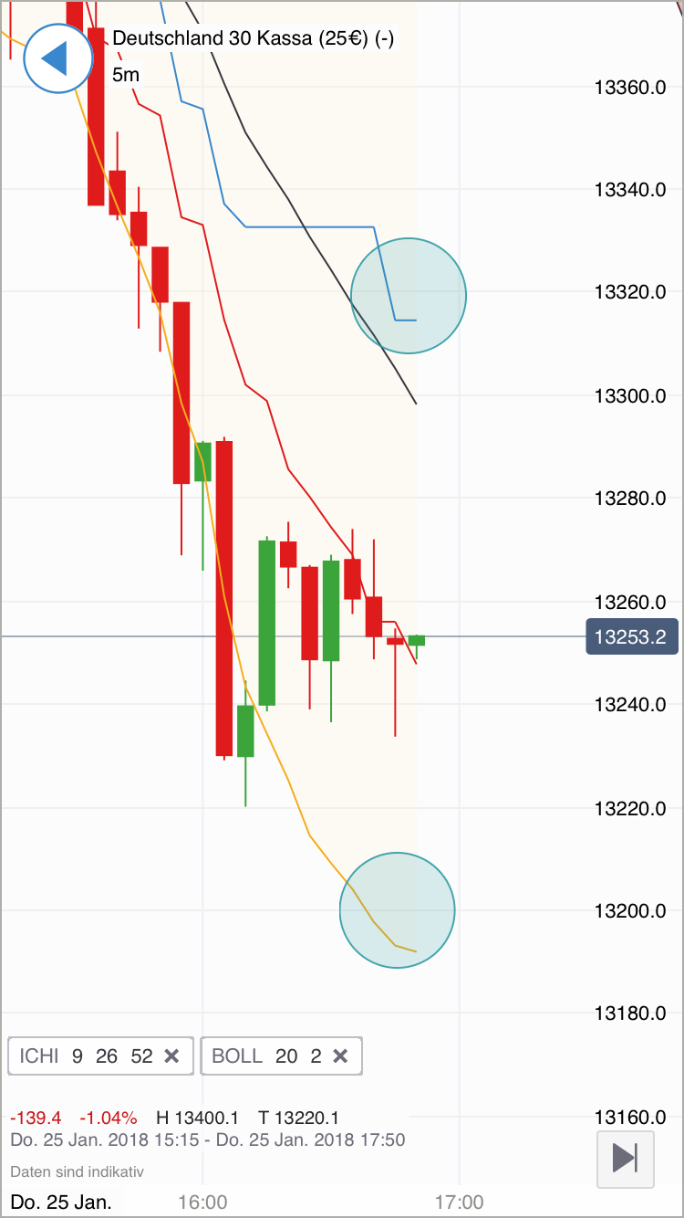 2018 QV-GDAXi-DJ-GOLD-EURUSD-JPY 1037052