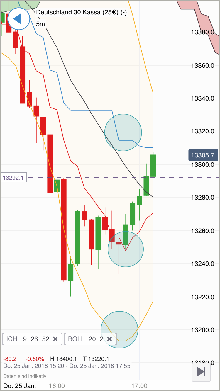 2018 QV-GDAXi-DJ-GOLD-EURUSD-JPY 1037062