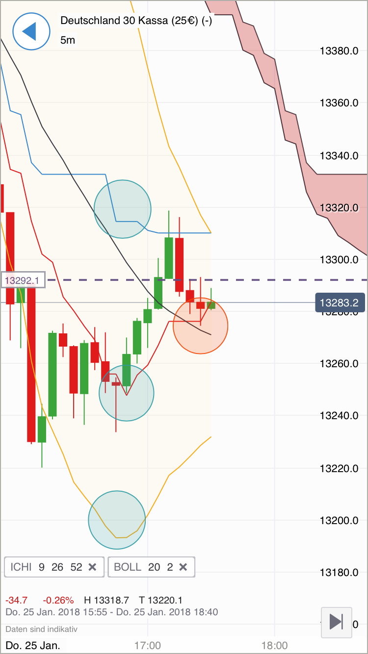 2018 QV-GDAXi-DJ-GOLD-EURUSD-JPY 1037066