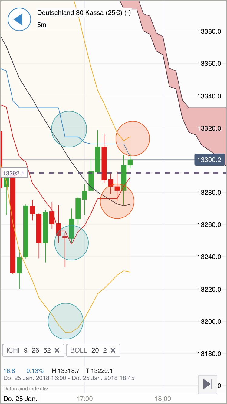 2018 QV-GDAXi-DJ-GOLD-EURUSD-JPY 1037068