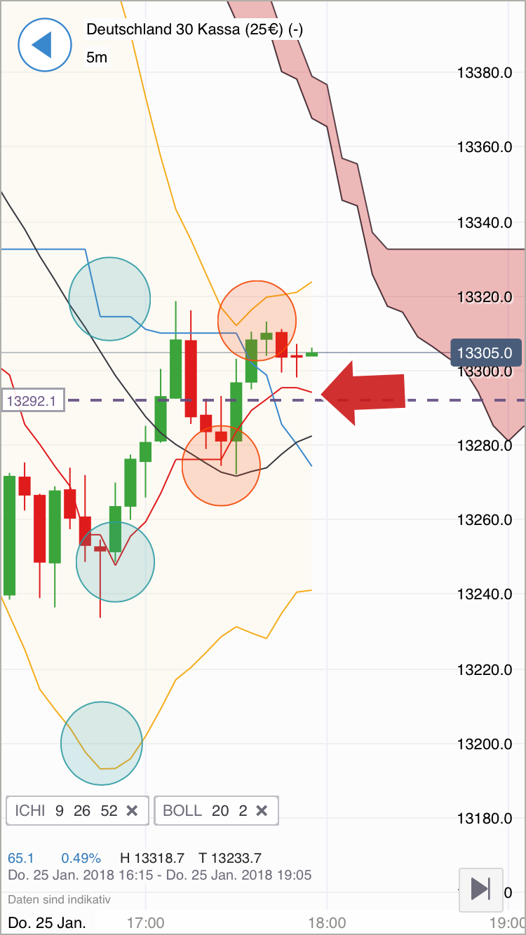 2018 QV-GDAXi-DJ-GOLD-EURUSD-JPY 1037075