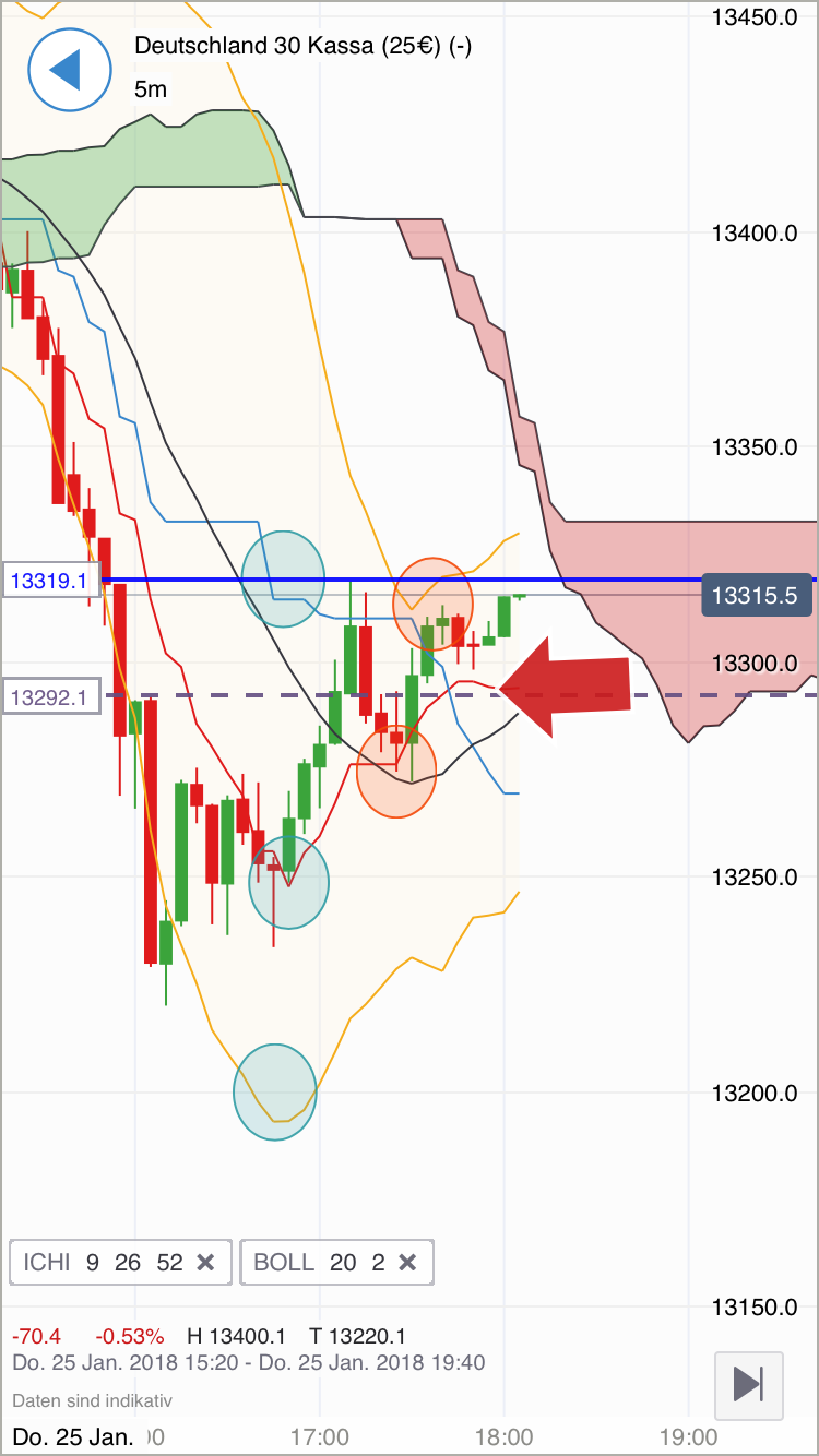 2018 QV-GDAXi-DJ-GOLD-EURUSD-JPY 1037077
