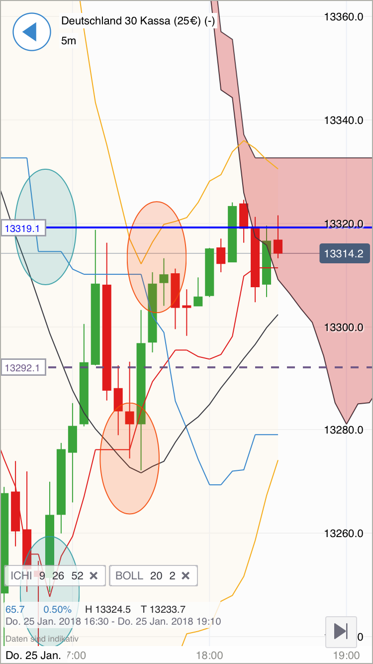 2018 QV-GDAXi-DJ-GOLD-EURUSD-JPY 1037080