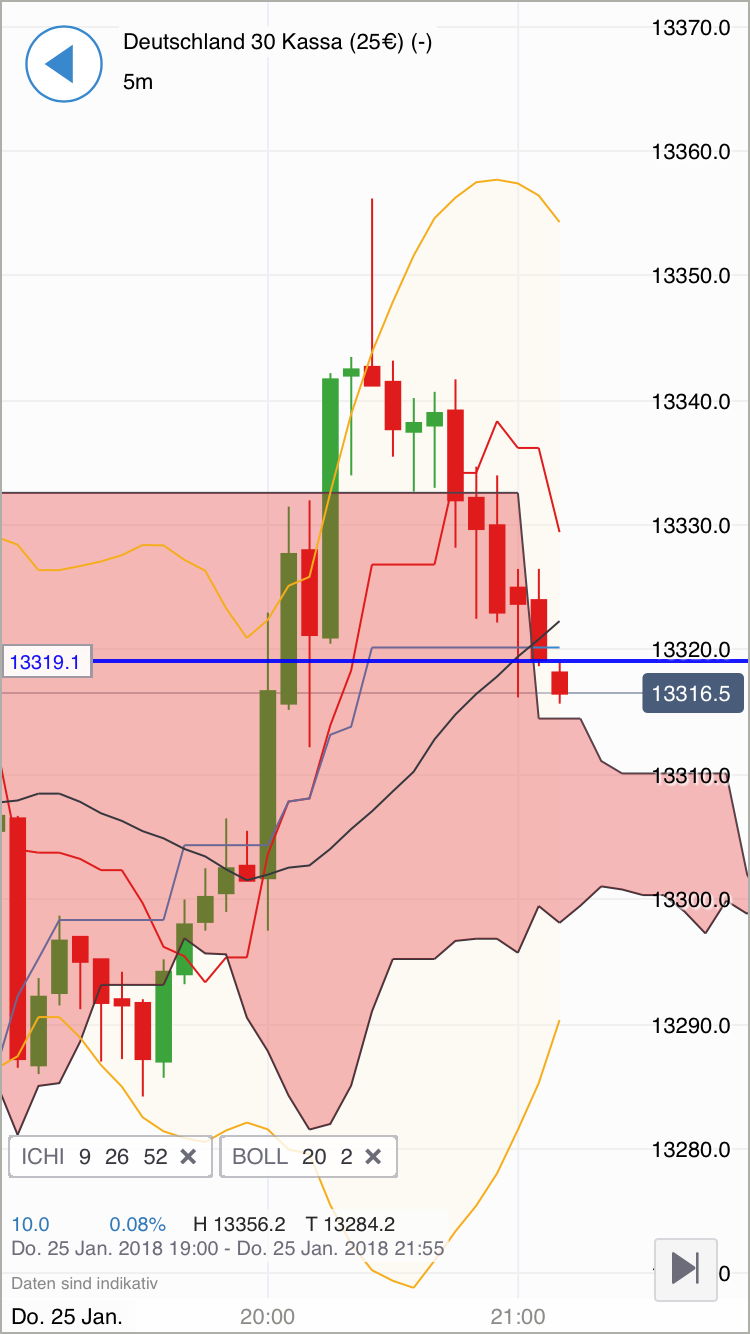 2018 QV-GDAXi-DJ-GOLD-EURUSD-JPY 1037110