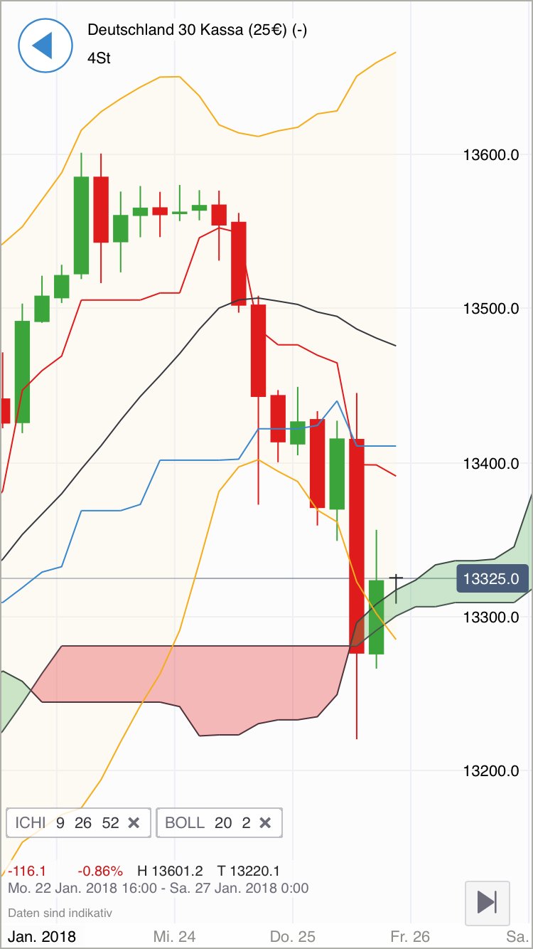 2018 QV-GDAXi-DJ-GOLD-EURUSD-JPY 1037116